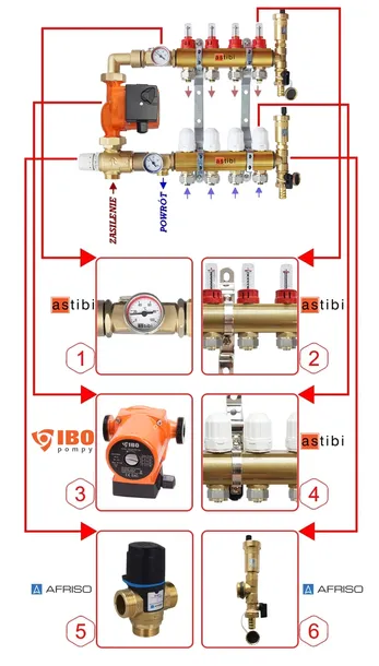 rozdzielacz-astibi-11-obwodow-liczba-obwodow-11-kod-producenta-zestaw-11-obwodow-zawor-atm566-afriso