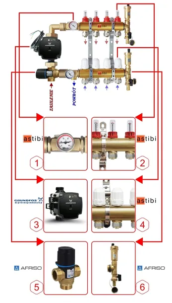 rozdzielacz-astibi-6-obwodow-liczba-obwodow-6-kod-producenta-zestaw-6-obwodow-zawor-atm561-afriso