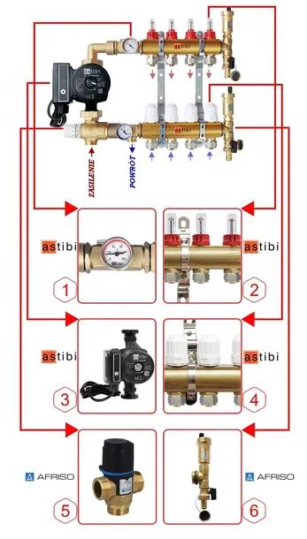 rozdzielacz-astibi-10-obwodow-liczba-obwodow-10-marka-astibi