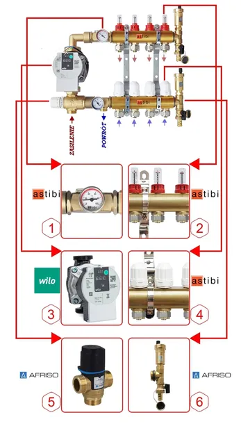 rozdzielacz-astibi-3-obwodow-liczba-obwodow-3-kod-producenta-zestaw-3-obwody-wilo-zawor-atm566-afriso