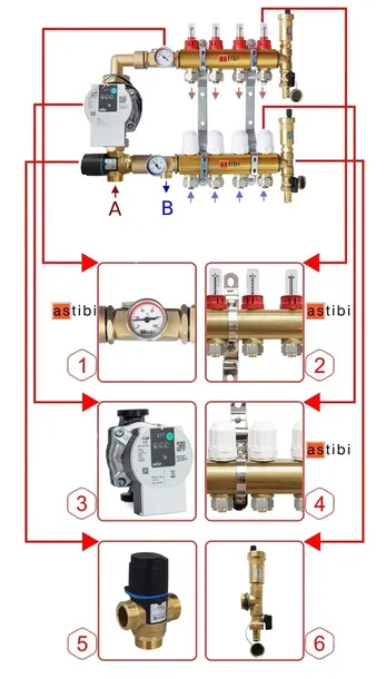 rozdzielacz-astibi-4-obwodow-liczba-obwodow-4-marka-astibi