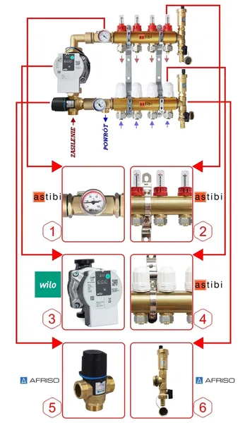 rozdzielacz-astibi-7-obwodow-liczba-obwodow-7-kod-producenta-zestaw-7-obw-wilo-zawor-atm561-afriso