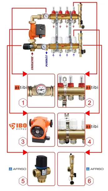 rozdzielacz-astibi-3-obwodow-liczba-obwodow-3-kod-producenta-zestaw-3-obwody-zawor-atm561-afriso