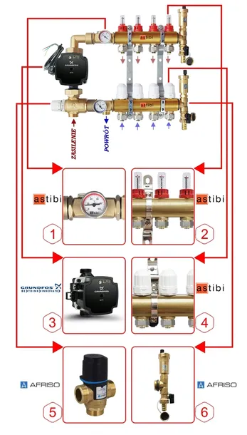 rozdzielacz-astibi-6-obwodow-kod-producenta-zestaw-6-obwodow-zawor-atm566-afriso-liczba-obwodow-6