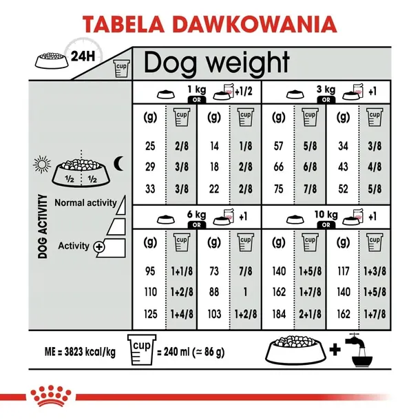 royal-canin-mini-urinary-care-8kg-smak-kurczak