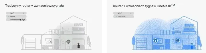 wzmacniacz-sieci-tp-link-re505x