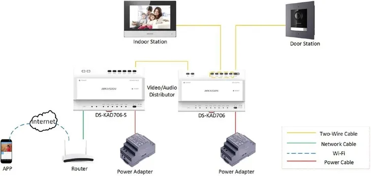 switch-hikvision-ds-kad706y-s-stan-nowy