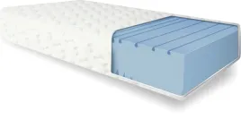 materac-angara-wysokoelastyczny-hr-7-stref-160x200