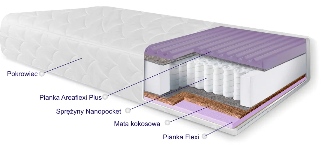 materac-masujacy-loara-nanopocket-7-stref-140x200