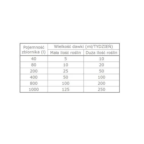 vimi-micro-250ml-nawoz-mikroelementowy-marka-vimi