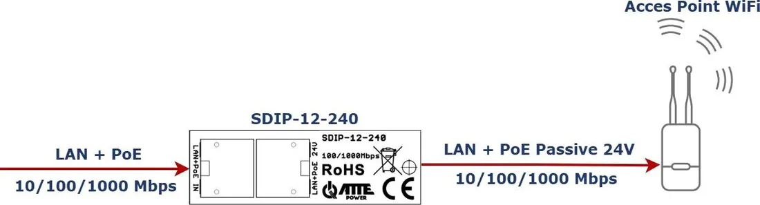 adapter-poe-atte-sdip-12-240-stan-nowy