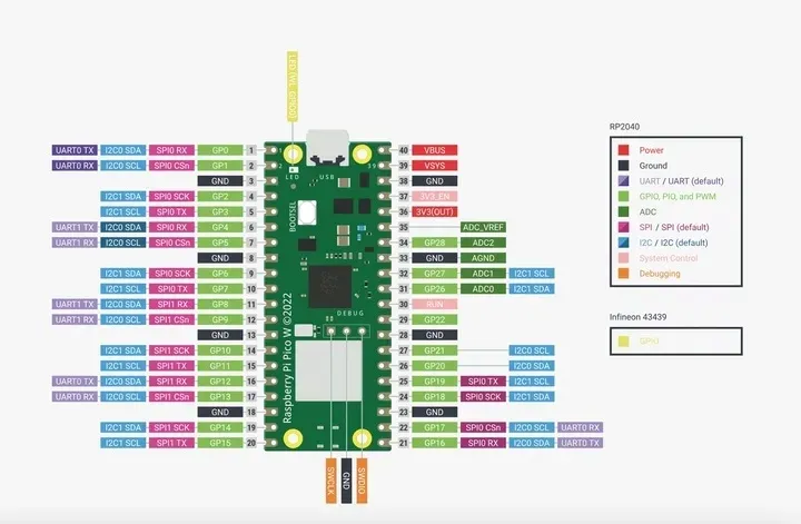 raspberry-pi-pico-w-rp2040-arm-cortex-m0