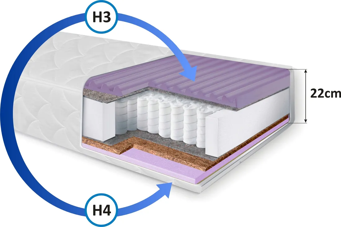 materac-masujacy-loara-nanopocket-7-stref-140x200