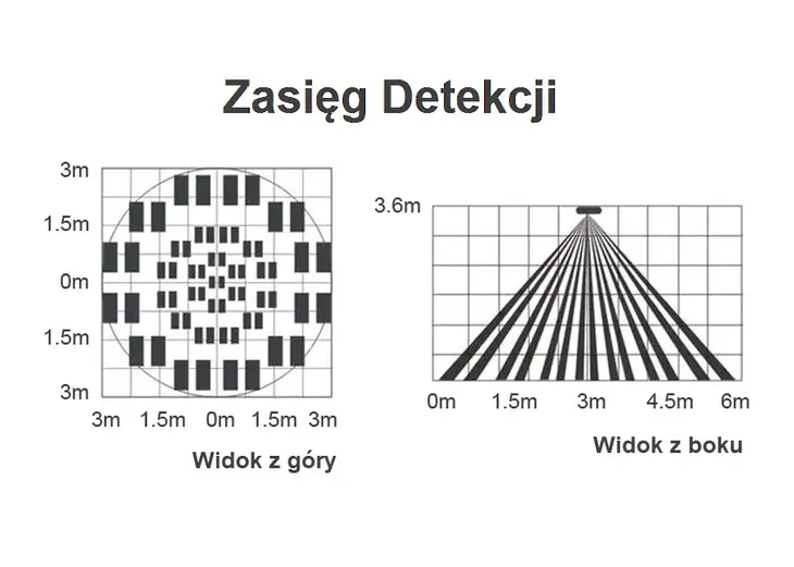czujnik-ruchu-wifi-tuya-kod-producenta-wifi