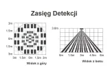 czujnik-ruchu-wifi-tuya-kod-producenta-wifi