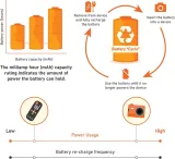akumulator-aaa-amazon-800-mah-24-szt-stan-powystawowy-kod-producenta-1