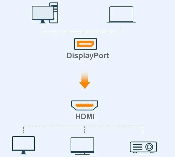 kabel-displayport-do-hdmi-dp-3-m-adapter-model-inny
