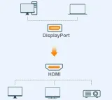 kabel-displayport-do-hdmi-dp-3-m-adapter-model-inny