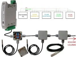 td2-przetwornik-wielopunktowego-pomiaru-na-modbus