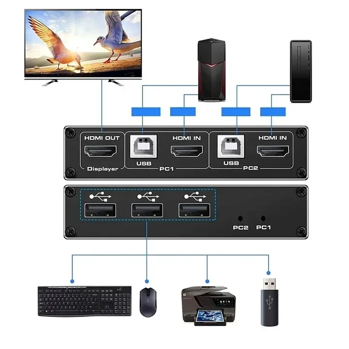 przelacznik-kvm-hdmi-2-0-usb-switch-4k-60hz-3xusb