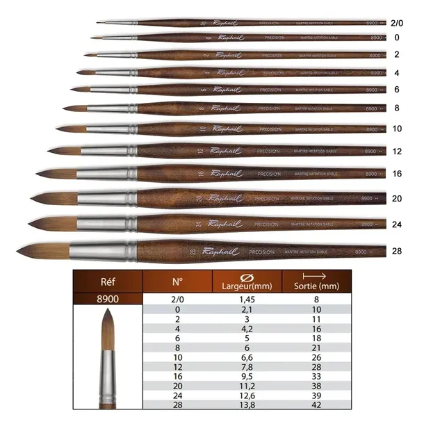 pedzel-raphael-precision-8900-2-0-stan-nowy