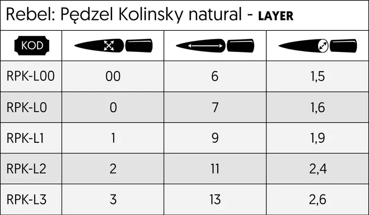 rebel-pedzel-naturalny-kolinsky-layer-2-stan-nowy-nazwa-rebel-pedzel-naturalny-kolinsky-layer-2
