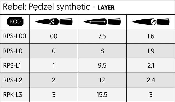 rebel-pedzel-syntetyczny-layer-3-stan-nowy-nazwa-rebel-pedzel-syntetyczny-layer-3
