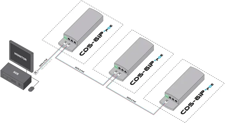 camsat-cds-6ip-3poe-marka-inna