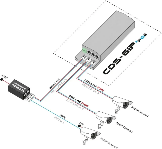 camsat-cds-6ip-3poe-model-cds-6ip-3poe
