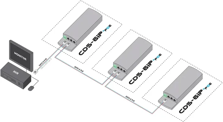 camsat-cds-6ip-3poe-marka-inna