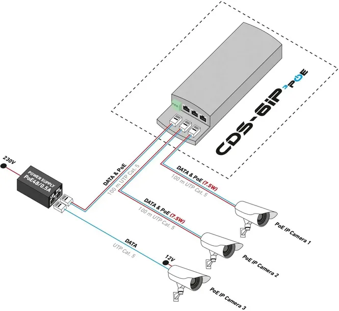 camsat-cds-6ip-3poe-model-cds-6ip-3poe