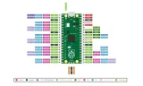raspberry-pi-pico-rodzaj-inne