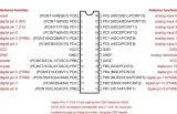 arduino-uno-rev3-a000066-oryginal-rodzaj-inne