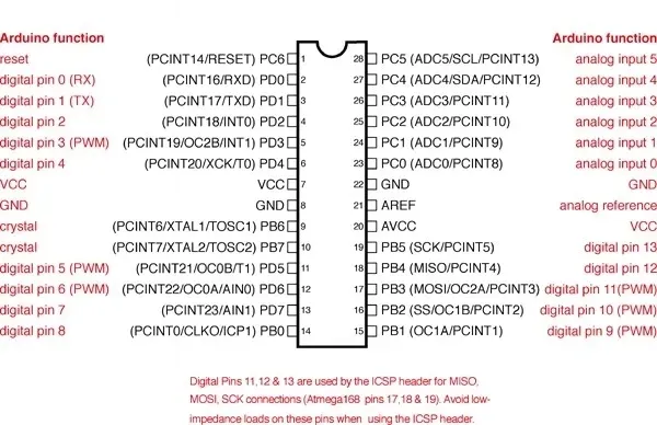 arduino-uno-rev3-a000066-oryginal