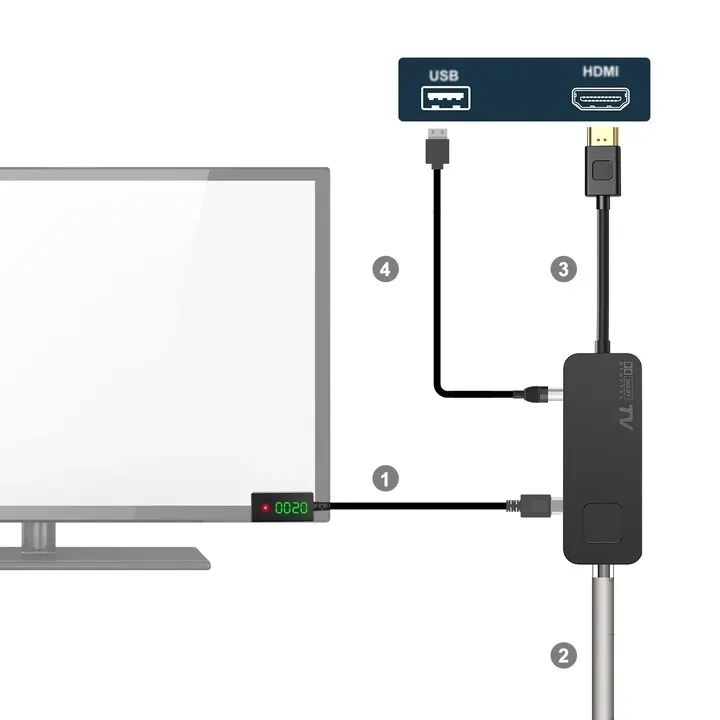 tuner-dekoder-dvbt2-hevc-mini-stick-tv-naziemnej