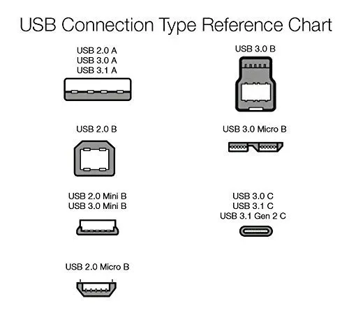 kabel-przejsciowka-usb-2-0-micro-b-03-m-amazon-basics