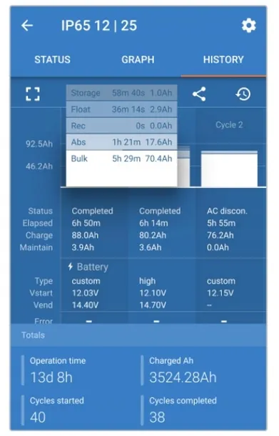 dobry-ladowarka-prostownik-victron-energy-ip65-12v-15a-blue-smart-bluetooth-stan-nowy-natezenie-maksymalne-15-a