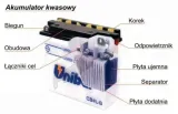 akumulator-unibat-b38-6a-6v-13ah-java-junak-shl-stan-nowy
