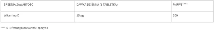 suplement-diety-witamina-d-nutrilite-90-szt-przeznaczenie-uniwersalne