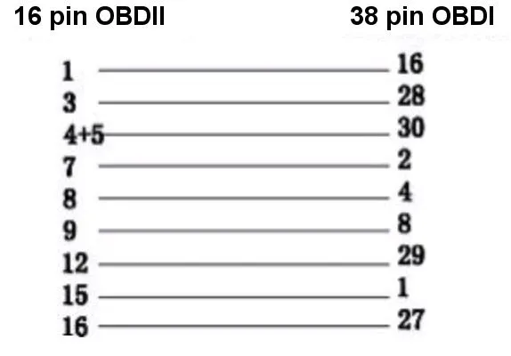 adapter-38-pin-do-iveco-daily-do-cdp-delphi-wow-maxiecu-stan-nowy