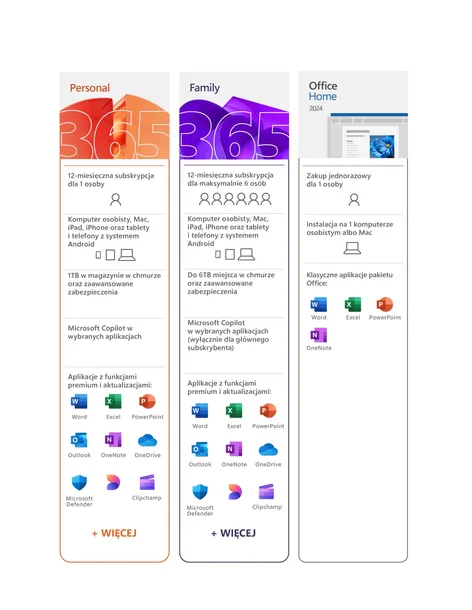 microsoft-office-365-family-ml-ep2-36894-producent-microsoft