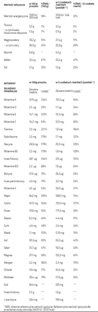 42vital-500g-aliness-waga-z-opakowaniem-0-5-kg