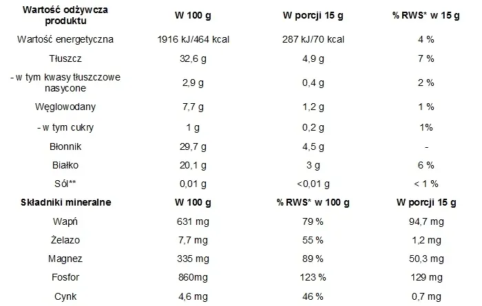 nasiona-chia-500g-targroch-marka-targroch