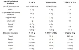 nasiona-chia-500g-targroch-marka-targroch
