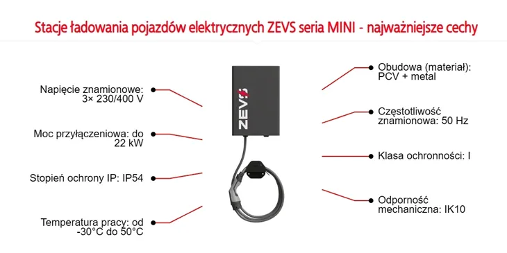 emiter-wallbox-zevs-mini-22kw-basic-ladowarka-do-kazdego-auta-stan-nowy-liczba-gniazd-1