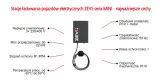 emiter-wallbox-zevs-mini-22kw-basic-ladowarka-do-kazdego-auta-stan-nowy-liczba-gniazd-1