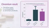 aliness-chrom-gtf-active-cr-complex-200-g