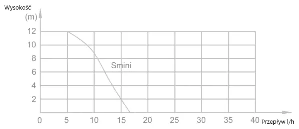pompka-skroplin-s-mini-value