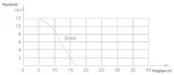 pompka-skroplin-s-mini-value