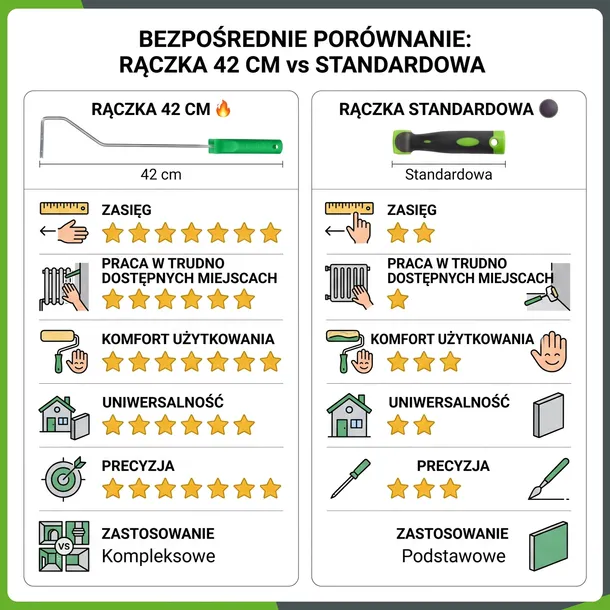 raczka-kaloryferowa-42-cm-malowanie-trudno-dostepnych-miejsc-profesjonalna-stan-nowy-szerokosc-walka-10-cm